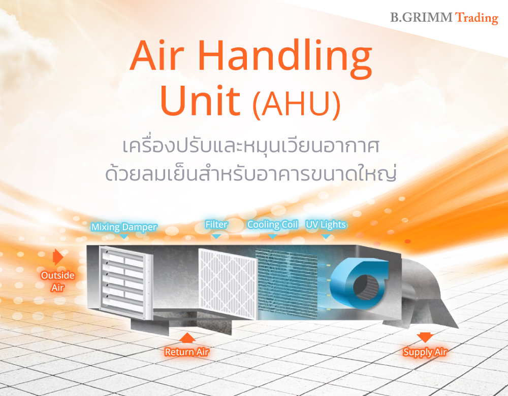 Air Handling Unit (AHU) คืออะไร